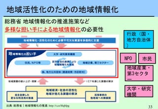 33
総務省 地域情報化の推進施策など
多様な担い手による地域情報化の必要性
地域活性化のための地域情報化
出典：総務省｜地域情報化の推進: http://t.co/l0qblpg
地域産業・
第3セクタ
ー
市民NPO
行政（国・
地方自治体
)
大学・研究
機関
 