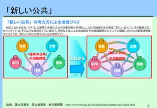 9
「新しい公共」
出典：国土交通省 国土政策局 地方振興課 http://www.mlit.go.jp/kokudokeikaku/aratana-kou/index.html
 