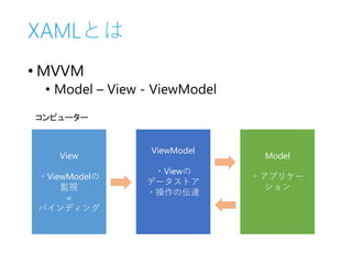 XAMLとは
• MVVM
• Model – View - ViewModel
View
・ViewModelの
監視
=
バインディング
ViewModel
・Viewの
データストア
・操作の伝達
Model
・アプリケー
ション
コンピ...