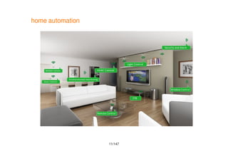 11/147
home automation
 