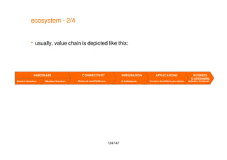 124/147
ecosystem - 2/4
 usually, value chain is depicted like this:
 
