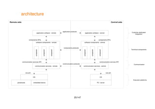 25/147
architecture
Central sideRemote side
OS
embedded device
communication services - remote
application software - remote
OS
PC / serverperipherals
communication services - central
software components - centralsoftware components - remote
application software - central
OS API
communication services APIcommunication services API
OS API
components APIscomponents APIs
communication protocols
components protocols
application protocols
Customer-dedicated
integration
Technical components
Communication
Execution platforms
 