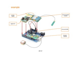 29/147
example
microcontroller
communication
module
location
module
analog
inputs
digital I/O
 
