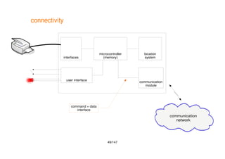 49/147
connectivity
communication
module
microcontroller
(memory)interfaces
location
system
user interface
communication
network
command + data
interface
 