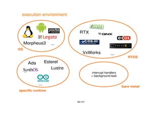 65/147
execution environment
Morpheus3
VxWorks
RTX
OS
RTOS
specific runtime
interrupt handlers
+ background task
...
...
...
Esterel
Lustre
bare metal
Ada
 