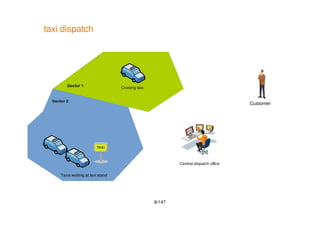 8/147
taxi dispatch
Taxis waiting at taxi stand
Cruising taxi
Central dispatch office
Sector 1
Sector 2
Customer
 