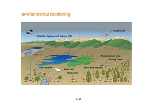 9/147
environmental monitoring
 