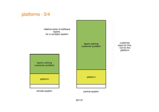 92/147
platforms - 3/4
remote system central system
platform
platform
layers solving
customer problem
layers solving
customer problem
customer
pays for this,
not for the
platform
relative sizes of software
layers,
for a complex system
 