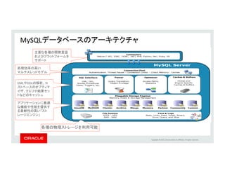 Copyright	
  ©	
  2014,	
  Oracle	
  and/or	
  its	
  aﬃliates.	
  All	
  rights	
  reserved.	
  	
  |	
  
MySQL	
  Product	
  Update	
  
Copyright	
  ©	
  2014,	
  Oracle	
  and/or	
  its	
  aﬃliates.	
  All	
  rights	
  reserved.	
  	
  	
  
 