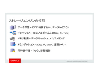 Copyright	
  ©	
  2015,	
  Oracle	
  and/or	
  its	
  aﬃliates.	
  All	
  rights	
  reserved.	
  	
   16	
4.0	
  
全文検索/GIS	
  (MyISAM)	
  
複数テーブルUPDATE/DELETE	
  
組み込みライブラリ型サーバ	
Oracle	
  MySQL	
   Sun	
  
3.23	
  
MyISAM	
  
InnoDB	
  
レプリケーション	
  
5.1	
  
プラグガブル・	
  
	
  ストレージエンジン・	
  
	
  アーキテクチャ	
パーティショニング	
  
タスクスケジューラ	
5.6	
  
memcached	
  API	
  
UNDO表領域	
  
Global	
  TransacLon	
  ID	
  
マルチスレッドスレーブ	
  
オンラインALTER	
  TABLE	
  
トランスポータブル表領域	
  
5.5	
  
InnoDBがデフォルトに	
  
準同期型レプリケーション	
  
PERFORMANCE_SCHEMA	
  
1.0-­‐3.22以前	
  
ストレージエンジン	
  (ISAM,	
  HEAP)	
マルチスレッド	
Windows対応/64bit対応	
  
日本語文字コード	
  (SJIS/UJIS)	
5.0	
  
ストアドプロシージャ	
  
ストアドファンクション	
カーソル/トリガ/ビュー	
  
XAトランザクション	
INFORMATION_SCHEMA	
  
4.1	
  
Unicode対応	
  
サブクエリ	
  
CSV,	
  ARCHIVE	
  
ndbcluster	
  
1995	
 2000	
 2005	
 2010	
 2015	
5.7+	
  
新コストモデル オプティマイザ	
  
ロスレス レプリケーション	
  
マルチソース レプリケーション	
  
グループ レプリケーション	
  
全文検索CJK対応/GIS	
  (InnoDB)	
  
セキュリティ強化	
  
データディクショナリ	
  
NoSQLオプション	
  
	
  
	
  
 