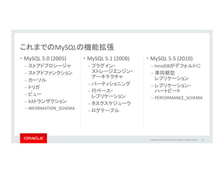 Copyright	
  ©	
  2015,	
  Oracle	
  and/or	
  its	
  aﬃliates.	
  All	
  rights	
  reserved.	
  	
  
MySQL	
  5.6:	
  InnoDB	
•  参照処理の同時実行が多いWebアプリケーションなどで効果大	
  
•  開発者が参照専用トランザクションを選択することでオーバーヘッド削減	
  
参照処理の性能向上	
SET autocommit = 1;
SELECT c FROM sbtest WHERE id=N;
SET autocommit = 0;
START TRANSACTION READ ONLY;
SELECT c FROM sbtest WHERE id=N;
COMMIT;
デフォルト	
  
参照専用トランザクション開始	
  
hpp://dev.mysql.com/doc/refman/5.6/en/innodb-­‐performance.html#innodb-­‐performance-­‐ro-­‐txn	
 