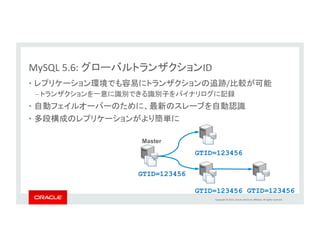 Copyright	
  ©	
  2015,	
  Oracle	
  and/or	
  its	
  aﬃliates.	
  All	
  rights	
  reserved.	
  	
  
MySQL	
  5.7:	
  主な改良点	
  
	
  
•  InnoDB:	
  トランザクション処理性能、可用性、IO性能の向上	
  
•  Replica.on:	
  性能と可用性の向上	
  
•  Fabric:	
  高可用性構成とシャーディング構成の実現	
  
•  Performance	
  Schema:	
  性能統計情報のさらなる追加	
  
•  Op.mizer:	
  より詳細なEXPLAIN、パーサ、SQL処理性能	
  
•  GIS:	
  InnoDBの	
  spaLal	
  インデックス、Boost.Geometryとの統合	
  
	
  
Available	
  Now!	
  dev.mysql.com/downloads/mysql/	
  
33	
  
 