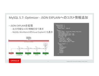 Copyright	
  ©	
  2015,	
  Oracle	
  and/or	
  its	
  aﬃliates.	
  All	
  rights	
  reserved.	
  	
  
メモリ統計情報	
  
•  統計情報の収集	
  
–  メモリの利用タイプ別	
  
(キャッシュ、内部バッファ…)	
  
–  スレッド/アカウント/ユーザ/
ホスト毎のメモリ処理	
  	
  
•  含まれる属性情報	
  
–  メモリ利用量	
  (バイト)	
  
–  処理数	
  
–  最大/最小	
  
SQL文統計情報	
  
•  ストアドプロシージャ	
  	
  
•  ストアドファンクション	
  
•  プリペアードステートメン
ト	
  
•  トランザクション	
  
追加情報	
  
•  レプリケーションスレーブ
情報	
  
•  MDLロック統計情報	
  
•  スレッドごとのユーザ変
数	
  
•  Server	
  stage	
  tracking	
  
•  長時間実行されている
SQL文	
  
•  メモリフットプリントとオー
バーヘッドの削減	
  
	
  
MySQL	
  5.7:	
  Performance	
  Schema	
  
	
  
43	
  
 