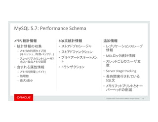 Copyright	
  ©	
  2015,	
  Oracle	
  and/or	
  its	
  aﬃliates.	
  All	
  rights	
  reserved.	
  	
  
MySQL	
  5.7:	
  サーバサイドでのSQL文タイムアウト	
  
Thank	
  you	
  Davi	
  Arnaut!	
  
•  サーバサイドにてSQL文をタイムアウト	
  
– サーバ全体、セッション単位、SELECT文単位で設定可能	
  
•  WindowsおよびSolarisにも対応	
  
SELECT MAX_STATEMENT_TIME = 109 * FROM my_table;
46	
  
 
