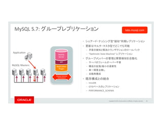 Copyright	
  ©	
  2015,	
  Oracle	
  and/or	
  its	
  aﬃliates.	
  All	
  rights	
  reserved.	
  	
  
> mysqlfabric provider register
my_stack my_user my_password
http://8.21.28.222:5000/v2.0/  
--tenant=my_user_role 
--provider_type=OPENSTACK "
> mysqlfabric machine create
my_stack --image
id=8c92f0d9-79f1-4d95-
b398-86bda7342a2d --flavor
name=m1.small "
> mysqlfabric machine list my_stack "
"
•  Fabric	
  creates	
  new	
  machines,	
  	
  &	
  
MySQL	
  Servers	
  
– IniLally	
  using	
  OpenStack	
  Nova	
  
– Other	
  frameworks	
  on	
  the	
  way	
  
(OpenStack	
  Trove,	
  AWS,…)	
  
•  Server	
  setup	
  
– Clones	
  slave	
  
– Sets	
  up	
  replicaLon	
  
– Performs	
  custom	
  operaLons	
  
52	
  
Server	
  Provisioning	
  –	
  OpenStack	
  Nova	
  IntegraLon	
  
 