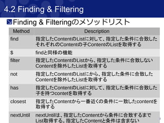 20
4.1.3.1 Using Patterns
Gebで指定可能なパターンリスト
Case Sensitive Description
startsWith 指定した文字列で開始する値とマッチする
contains 指定した文字列を含む値とマッチする
endsWith 指定した文字列で終了する値とマッチする
containsWord 指定した単語（前後に半角スペースを含む文字
列）を含む値とマッチする
notStartsWith 指定した文字列で開始しない値とマッチする
notContains 指定した文字列を含まない値とマッチする
notEndsWith 指定した文字列で終了しない値とマッチする
notContainsWord 指定した単語（前後に半角スペースを含む文字
列）を含まない値とマッチする
 