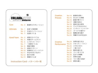創造的コラボレーションのパターン・ランゲージ
コラボレーション・パターン
創造的コラボレーションNo. 0Core
Ultimate
Good Team
No. 1
No. 2
No. 3
No. 4
No. 5
No. 6
No. 7
No. 8
No. 9
No.10
No.11
No.12
No.13
未来への使命感
方法のイノベーション
伝説をつくる
成長のスパイラル
共感のチームづくり
レスポンス・ラリー
一体感をつくる
貢献の領域
成長のリターン
自発的なコミットメント
ゆるやかなつながり
弱さの共有
感謝のことば
Creation
Process
Creative
Performance
Instruction Card - パターンの一覧
コラボレーション
の使命感
イノベーション
つくる
スパイラル
チームづくり
ンス・ラリー
をつくる
領域
リターン
なコミットメント
かなつながり
共有
ことば
Creation
Process
No.14
No.15
No.16
No.17
No.18
No.19
No.20
No.21
No.22
No.23
創発的な勢い
まとまった時間
創造の場づくり
活動の足あと
意味のある混沌
アイデアをカタチに
インサイド・イノベーター
ゴールへの道のり
臨機応変な動き
飛躍のための仕込み
Creative
Performance
No.24
No.25
No.26
No.27
No.28
No.29
No.30
No.31
No.32
No.33
世界を変える力
クオリティ・ライン
こだわり合う
一度こわす
期待を超える
ファンをつくる
広がりの戦略
世界の文脈
つくり続ける強さ
感性を磨くーンの一覧
 