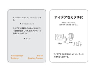 アイデアをカタチに
突飛なアイデアほど、
説明されても実感できない。
アイデアを目に見えるカタチにし、それを
見せながら説明する。
メンバーに共有したいアイデアがあ
る。
アイデアが革新的であればあるほど、
一生懸命説明しても他のメンバーに
理解してもらえない。
その状況において
そこで
Collaboration
Patterns
No.19
Creation Process
 