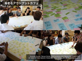 海老名アウトプットカフェ
Kousuke Suzuki, Takuya Honda, Yuta Kanezuka and Takashi Iba, A NEW WAY
OF IDENTIFYING NEEDS FROM MULTIPLE STAKEHOLDERS, COINs15, 2015
 