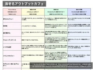 海老名アウトプットカフェ
Kousuke Suzuki, Takuya Honda, Yuta Kanezuka and Takashi Iba, A NEW WAY
OF IDENTIFYING NEEDS FROM MULTIPLE STAKEHOLDERS, COINs15, 2015
 