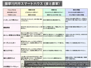 摩川内市スマートハウス（食と農業）
Shoko Fujioka, Takuya Honda, Ryo Tsukahara and Takashi Iba, CHAIN OF DIALOGUES
INVOLVING THE LOCAL RESIDENTS WITH FUTURE LANGUAGE, COINs15, 2015
 