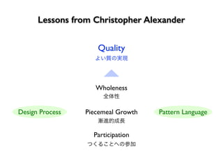 つくることへの参加
Lessons from Christopher Alexander
よい質の実現
漸進的成長
全体性
Quality
Wholeness
Piecemeal Growth
Participation
Design Process Pattern Language
 