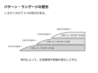 パターン・ランゲージ 1.0
1970 年代後半∼
1980 年代後半∼
1990 年代後半∼
2000 年代後半∼
パターン・ランゲージ 2.0
パターン・ランゲージ 3.0
パターン・ランゲージの歴史
大きく分けて３つの世代がある。
時代によって、応用領域や特徴が変化してきた。
 
