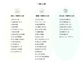 1 新しい旅
2 旅への一歩
3 出発のあいさつ
4 旅の計画
5 旅の仲間
6 できることリスト
7 自分の日課
8 自分をあらわす部屋
9 なじみの居場所
10 よい先輩との出会い
11 流れを変える
12 今を楽しむ
13 自己紹介グッズ
14 自分なりの表現
15 ことばのギフト
16 ともに歩む
17 チームリーダー
18 我が家専門家
19 三種のつながり
20 さりげない告白
21 活躍の機会
22 夢への準備
23 おもしろ化
24 いつものおしゃべり
25 見えている世界
26 自分の時間
27 切り替えの工夫
28 悩みのつぶやき
29 特別な日
30 いろんな世代
31 わくわく実行委員会
32 小さな気づき
33 自分の仕事から
34 その場の助っ人
35 見守りサポーター
36 個人的なつきあい
37 ないまぜのイベント
38 仕事をつくる
39 声を届ける
40 ウォーム・デザイン
［みんな］の旅のことば［家族］の旅のことば［本人］の旅のことば
 