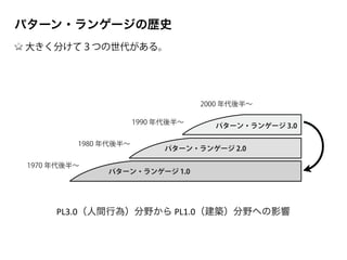 パターン・ランゲージ 1.0
1970 年代後半∼
1980 年代後半∼
1990 年代後半∼
2000 年代後半∼
パターン・ランゲージ 2.0
パターン・ランゲージ 3.0
パターン・ランゲージの歴史
大きく分けて３つの世代がある。
PL3.0（人間行為）分野から	
  PL1.0（建築）分野への影響
 