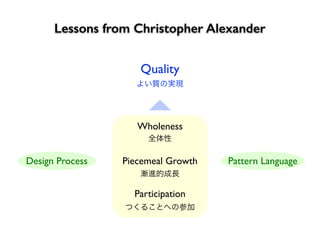 つくることへの参加
Lessons from Christopher Alexander
よい質の実現
漸進的成長
全体性
Quality
Wholeness
Piecemeal Growth
Participation
Design Process Pattern Language
 