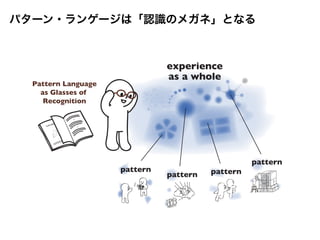 experience
as a whole
pattern
pattern pattern
pattern
Pattern Language
as Glasses of
Recognition
パターン・ランゲージは「認識のメガネ」となる
 