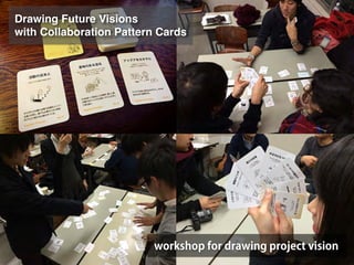 Drawing Future Visions!
with Collaboration Pattern Cards
workshop for drawing project vision
 
