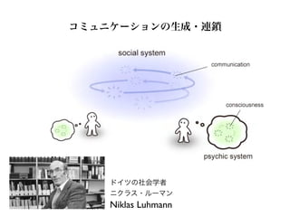 コミュニケーションの生成・連鎖
Niklas Luhmann
ドイツの社会学者	

ニクラス・ルーマン
 