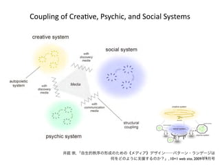 Coupling	
  of	
  Crea4ve,	
  Psychic,	
  and	
  Social	
  Systems
28
井庭 崇, 「自生的秩序の形成のための《メディア》デザイン──パターン・ランゲージは
何をどのように支援するのか？」, 10+1 web site, 2009年9月号
 