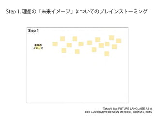 Step 1. 理想の「未来イメージ」についてのブレインストーミング
Takashi Iba, FUTURE LANGUAGE AS A
COLLABORATIVE DESIGN METHOD, COINs15, 2015
 
