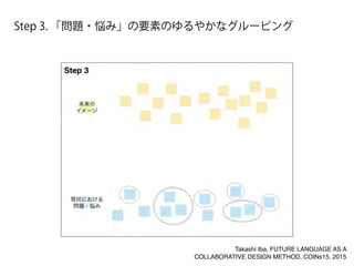 Step 3. 「問題・悩み」の要素のゆるやかなグルーピング
Takashi Iba, FUTURE LANGUAGE AS A
COLLABORATIVE DESIGN METHOD, COINs15, 2015
 