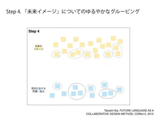 Step 4. 「未来イメージ」についてのゆるやかなグルーピング
Takashi Iba, FUTURE LANGUAGE AS A
COLLABORATIVE DESIGN METHOD, COINs15, 2015
 
