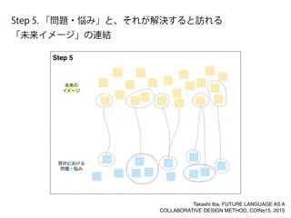 Step 5. 「問題・悩み」と、それが解決すると訪れる
「未来イメージ」の連結
Takashi Iba, FUTURE LANGUAGE AS A
COLLABORATIVE DESIGN METHOD, COINs15, 2015
 