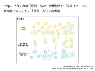Step 6. どうすれば「問題・悩み」が解決され「未来イメージ」
が実現できるのかの「手段・方法」の考案
Takashi Iba, FUTURE LANGUAGE AS A
COLLABORATIVE DESIGN METHOD, COINs15, 2015
 