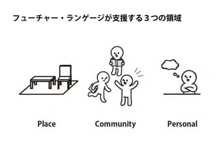 フューチャー・ランゲージが支援する３つの領域
 