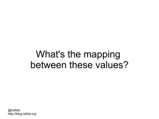 @rrafols
http://blog.rafols.org
What's the mapping
between these values?
 