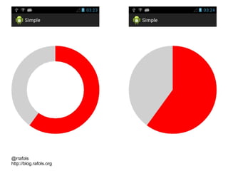 @rrafols
http://blog.rafols.org
 