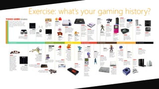 Exercise: what’s your gaming history?
 