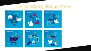 Digital Mktng Focus Areas
 