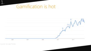 Gamification is hot
Source: Google Trends
1.
 