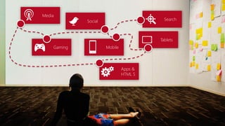 Media
Search
Apps &
HTML 5
Social
Gaming Mobile
Tablets
 