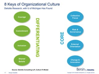 Copyright © 2014 Deloitte Development LLC. All rights reserved.17 Simply Irresistible
8 Keys of Organizational Culture
Del...