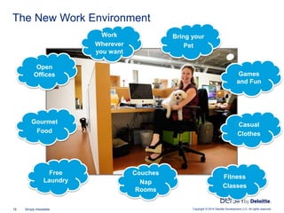 Copyright © 2014 Deloitte Development LLC. All rights reserved.18 Simply Irresistible
The New Work Environment
Open
Office...