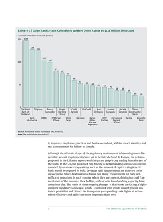 4 The Emerging Equilibrium in Banking
to improve compliance practices and business conduct, with increased scrutiny and
real consequences for failure to comply.
Although the ultimate shape of the regulatory environment is becoming more dis-
cernible, several requirements have yet to be fully defined. In Europe, the reforms
proposed in the Liikanen report would separate proprietary trading from the rest of
the bank. In the UK, the proposed ring-fencing of retail-banking activities is still sur-
rounded by unanswered questions, such as the amount of capital a ring-fenced
bank would be required to hold. Leverage ratio requirements are expected to in-
crease in the future. Multinational banks face rising requirements for fully self-­
sufficient operations in each country where they are present, driving internal frag-
mentation of the business. New buffers, such as total loss-absorbing capacity, have
come into play. The result of these ongoing changes is that banks are facing a highly
complex regulatory landscape, which—combined with trends toward greater cus-
tomer protection and clearer tax transparency—is pushing costs higher at a time
when efficiency and agility are more important than ever.
China
Construction
Bank
Bankia
Société
Générale
Agricultural
Bank of
China
Intesa
Sanpaolo
BNP
Paribas
Itau
Unibanco
Banco
Bilbao
Vizcaya
Argentaria
UniCredit
Barclays
Crédit
Agricole
Wells
Fargo
Lloyds
Banking
Group
JPMorgan
Chase
Banco
Santander
HSBC
Citigroup
Bank
of America
Deutsche
Bank
0
50
100
150
Cumulative write-downs since 2008 ($billions)
148
27
34
3838
424445
4850
53
60
71
75
81
100
105
126
129
26
The Royal
Bank of
Scotland
Exhibit 1 | Large Banks Have Collectively Written Down Assets by $1.3 Trillion Since 2008
Source: Asset write-downs reported by SNL Financial.
Note: The data is from year-end 2013.
 