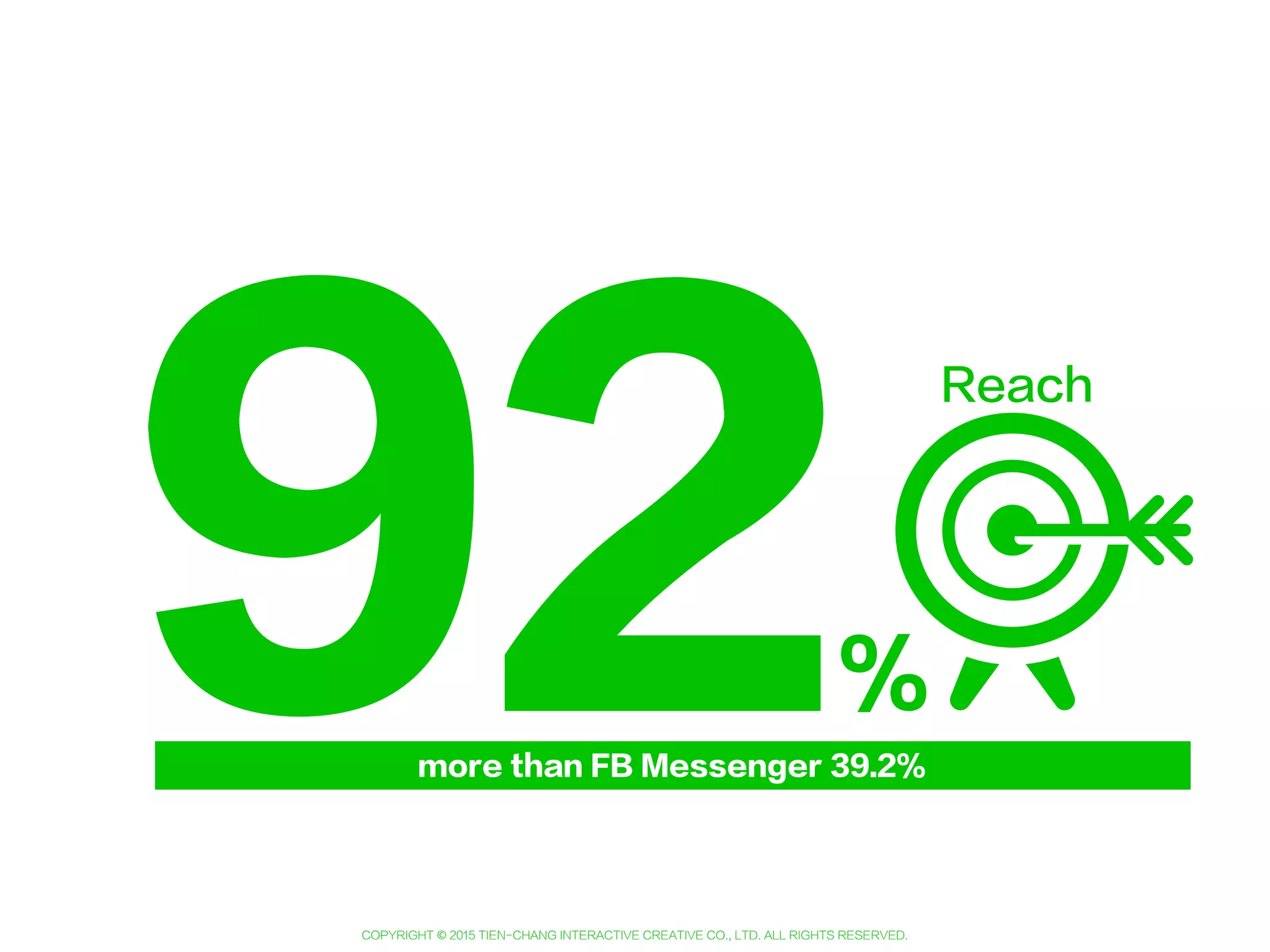 Copyright © 2015 Tien-Chang Interactive Creative Co., Ltd. All Rights Reserved.
1REASON
黏度>FB
71.8 min/Day
 